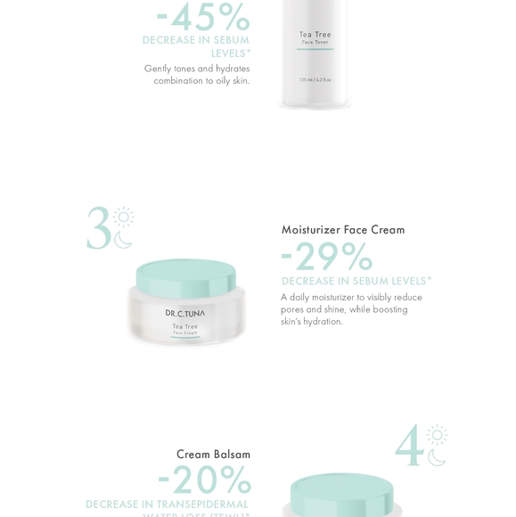 Dr. C. Tuna Tea Tree Face Cream NIP - Picture 5 of 7